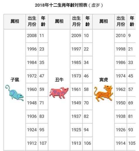 74歲生肖2023|生肖對應到哪一年？十二生肖年份對照表輕鬆找（西元年、民國年）